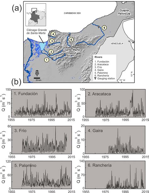 HESS - Contribution of low-frequency climatic–oceanic oscillations to