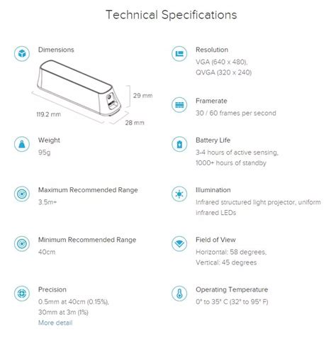 How to scan 3D architecture and objects quickly - Green Ecologist