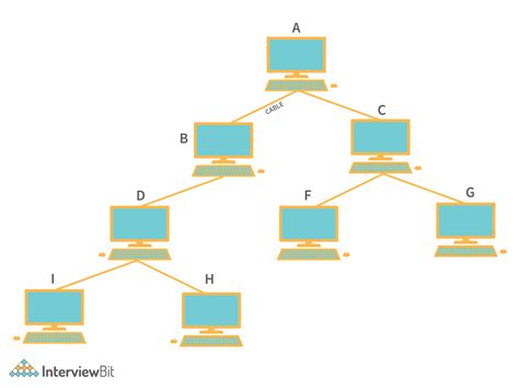 Tree Topology Diagram