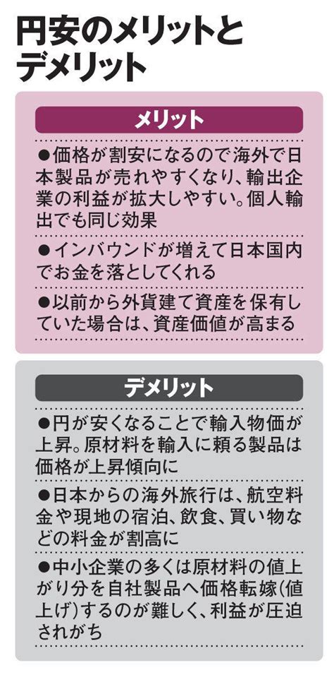 為替介入も効果は限定的、空前の円安いつまで続く？ 米国が利下げに動く可能性に注目