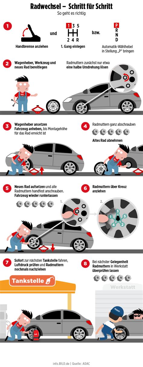 Reifenwechsel Selbst Gemacht So Erledigen Sie Den Reifenwechsel Selbst