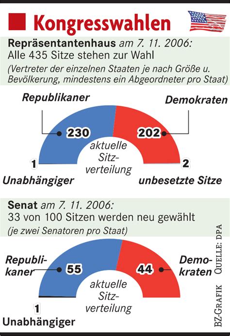 Was wird in den USA gewählt Ausland Badische Zeitung