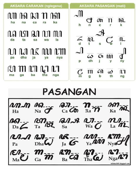 Tugas Hanacaraka Pdf