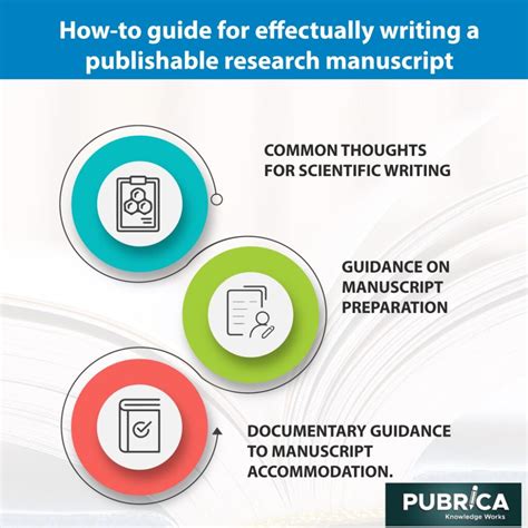 How To Guide For Effectually Writing A Publishable Research Manuscript