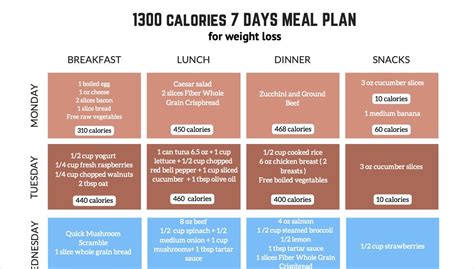 Calories Days Meal Plan For Weight Loss Etsy