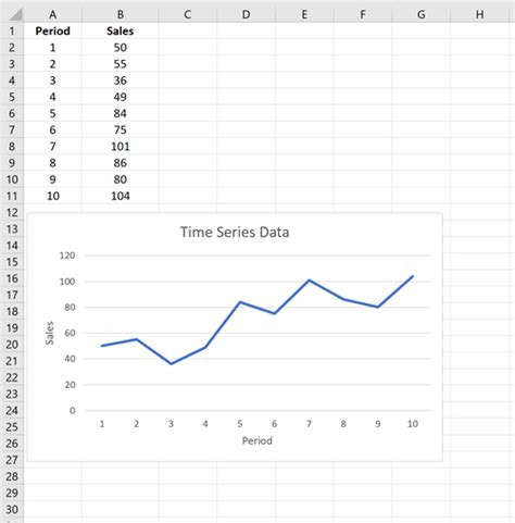 So Finden Sie Den Gleitenden Durchschnitt In Excel Statologie