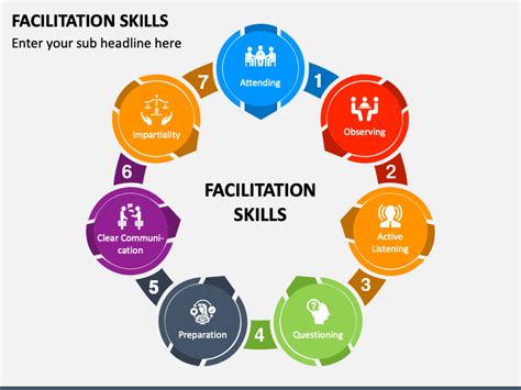 Facilitation Skills Powerpoint And Google Slides Template Ppt Slides