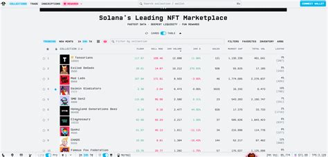 What Are Nft Marketplaces Notable Platforms You Need To Know Fmcpay News