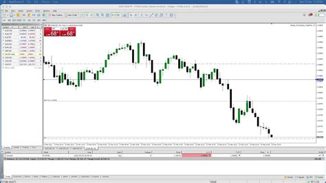 Live Forex Ny Session Rd March