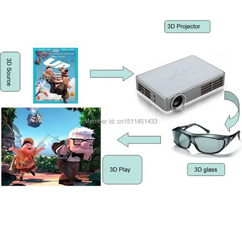 Купить андроид-4.2.2 мини proyector полный HD 1080 р портативный 3д ...