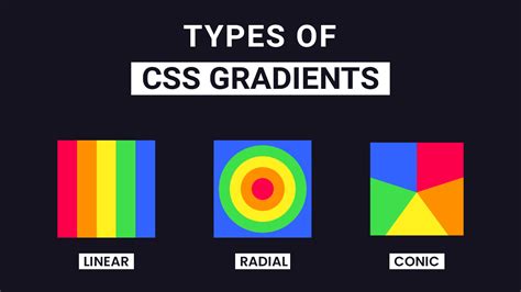 Types Of CSS Gradients | Coding Artist