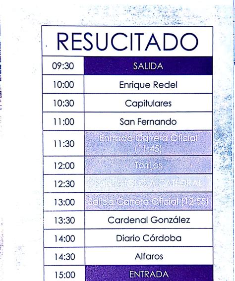 Horario E Itinerario Domingo De Resurrecci N De La Semana Santa De