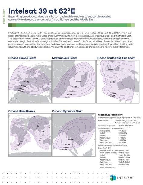 What is a Satellite Transponder? - New Space Economy