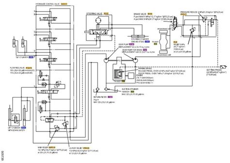 Cat Mcfe Dp Nm Forklift Hydraulic Diagram