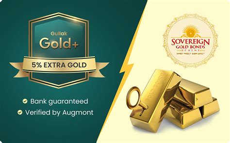 Joyalukkas Gold Scheme Review