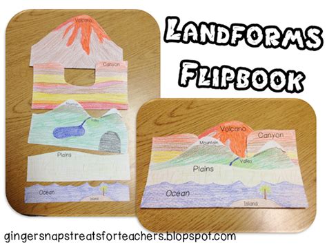 21 Landforms For Kids Activities And Lesson Plans - Teach Junkie ...