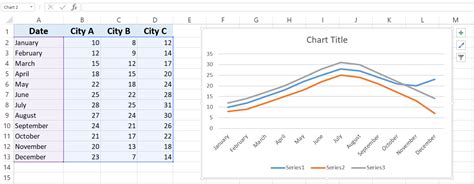 Creating Line Graphs In Excel: Mastering Multiple Lines