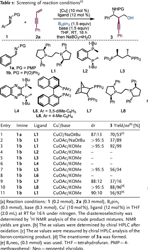 Enantio And Diastereoselective Synthesis Of Homopropargyl Amines By