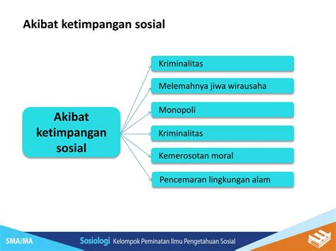 Ketimpangan Sosial Sebagai Dampak Perubahan Sosial Di Tengah Globalisasi Ppt