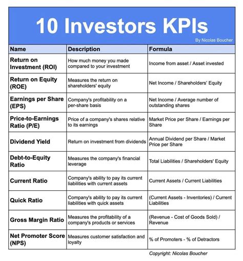 The Most Important Investors Kpis