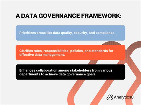 Guide To Data Governance Frameworks Benefits Types Best Practices