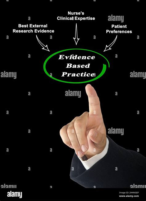 Drivers Of Evidence Based Practice Stock Photo Alamy