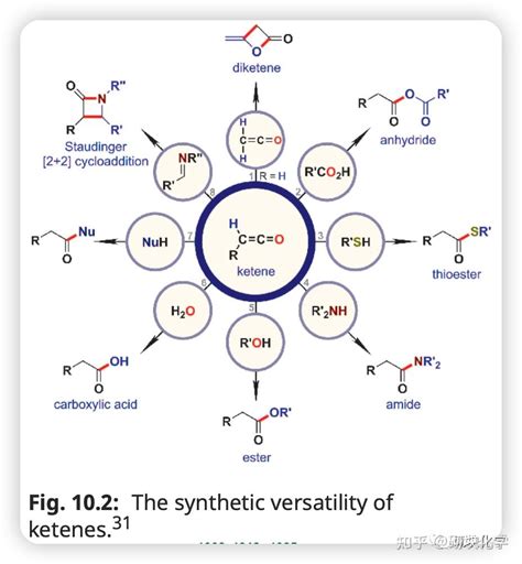 百期系列之十，有机反应机理知多少？arndt‒eistert Synthesis 作者：砌小智and工号006 知乎