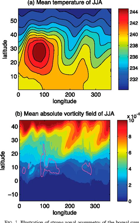 Figure 1 From Regime Transitions Of Cross Equatorial Hadley