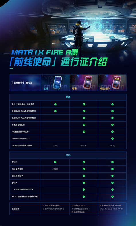 Matr1xfire Alpha测试 Cn