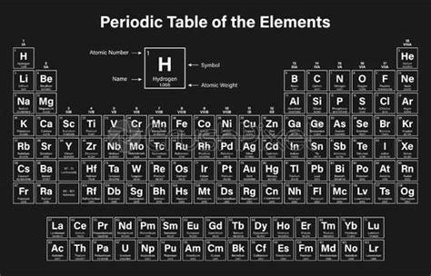 Black And White Monochrome Periodic Table Of The Elements Stock