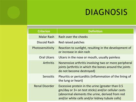 Ppt Systemic Lupus Erythematosus Sle Powerpoint Presentation Free Download Id 3953171