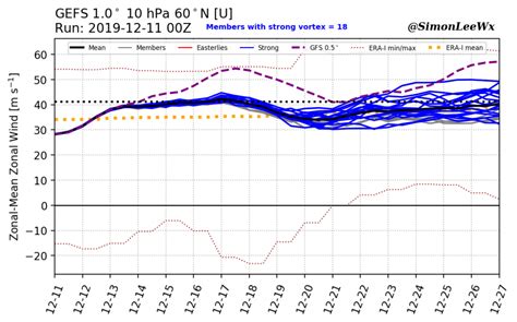 Previsioni Meteo Inverno L Azione Del Vortice Polare Cambia Tutto