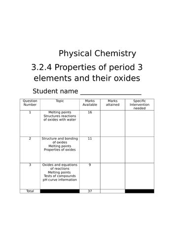 New Chemistry A Level Periodicity A Level Topic Reactions And Features Of The Oxides Of Group