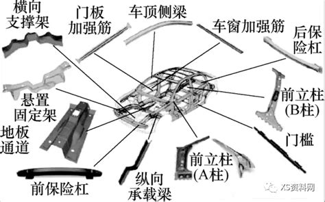 热冲压成形技术的优缺点分析 制造工艺 Ai汽车网