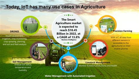 Smart Farming Digital Transformation Of Agriculture