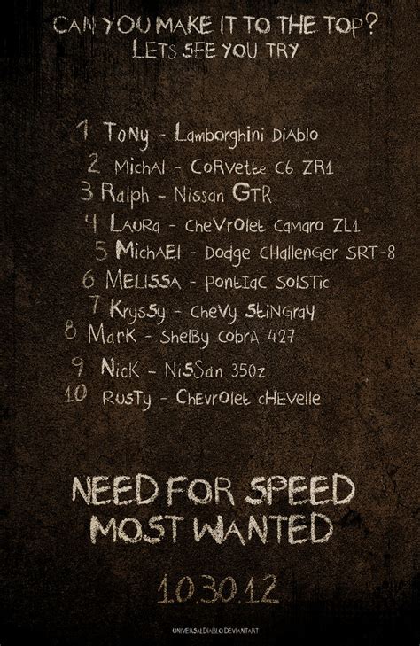 Need for Speed Most Wanted Blacklist 2012 by UniversalDiablo on DeviantArt