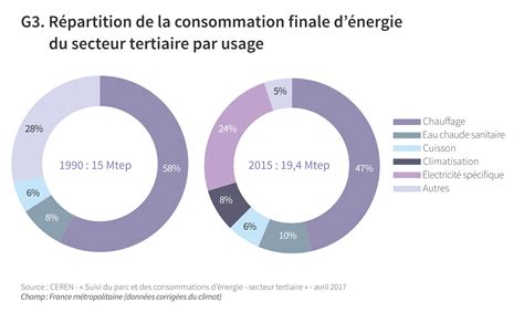 coloration Exemple écorce ratio puissance electrique bureaux Sur une