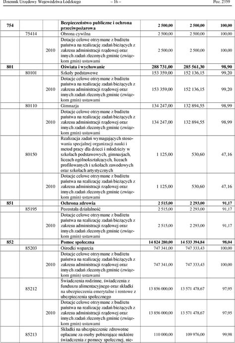 DZIENNIK URZĘDOWY WOJEWÓDZTWA ŁÓDZKIEGO PDF Darmowe pobieranie