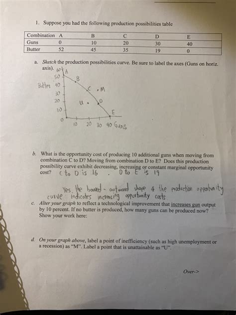 Solved 1 Suppose You Had The Following Production