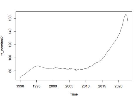 Time Series Interpretation Of Dcc Garch Model Cross Validated