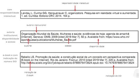 Abnt Nbr Como Fazer As Elabora Es De Refer Ncias