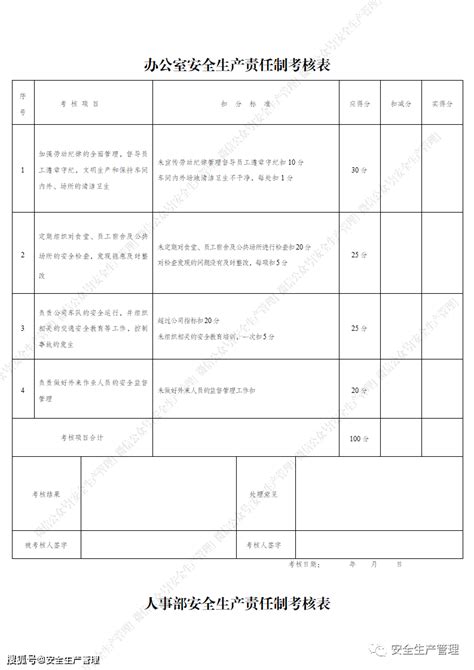 各岗位安全生产责任制考核表（参考模板）