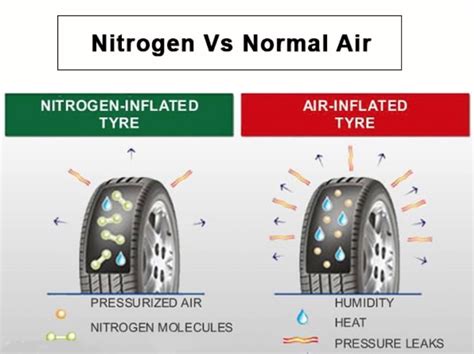 Nitrogen Vs Air In Tires Should You Use Nitrogen In Your Car Tyres