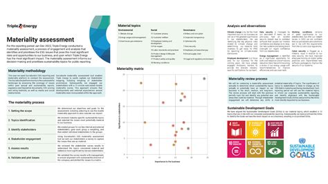 Materiality Assessment Software Single Double Materiality Socialsuite