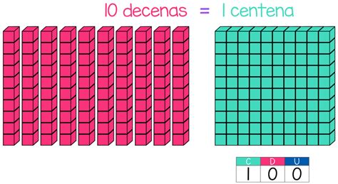 Unidades Decenas Y Centenas Matemóvil