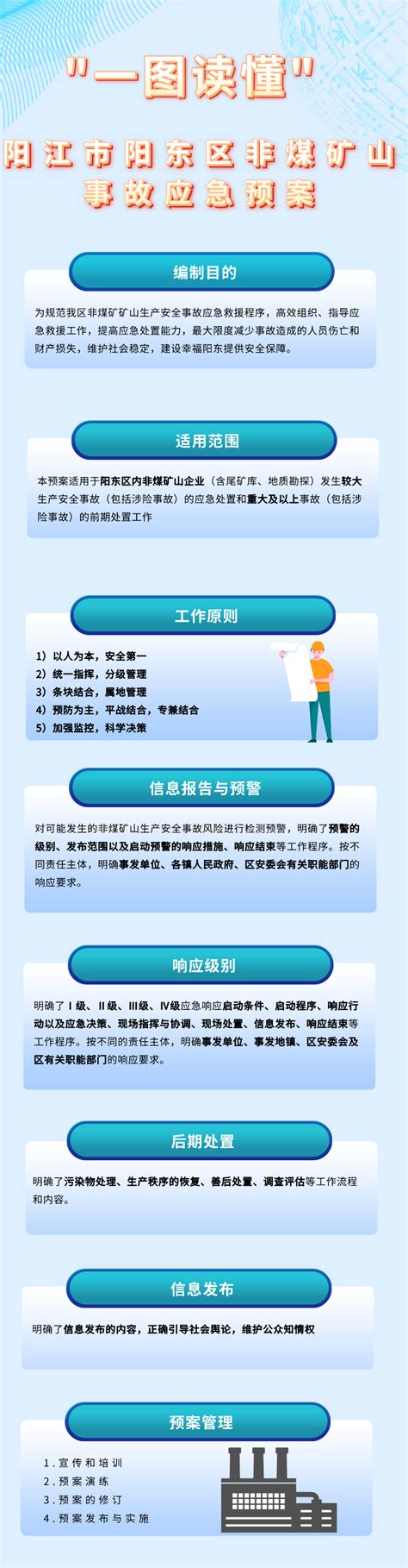 一图读懂《阳江市阳东区非煤矿山事故应急预案》 阳江市阳东区人民政府门户网站