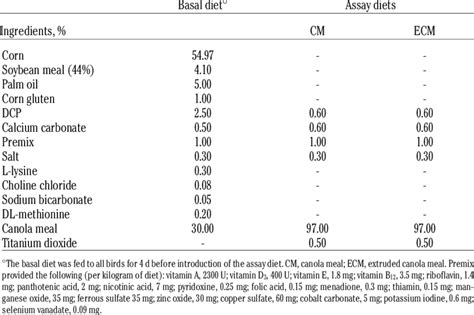 Feed Composition Of Experimental Diets Download Table