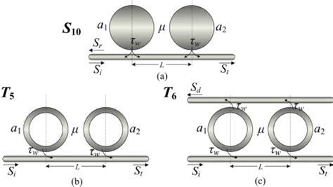 Schematic Of Two Coupled Cavity Modes With Direct And Indirect