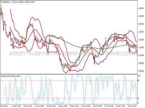 Overbought Oversold Bollinger Bands Trading System Best Mt