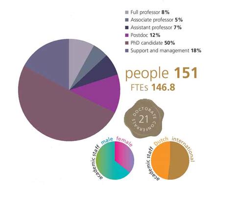 Facts And Figures Hims University Of Amsterdam